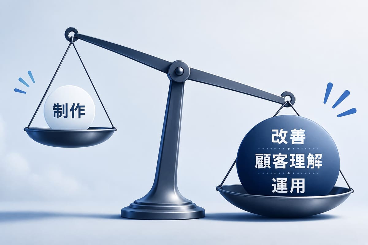 天秤の左に軽い「制作」、右に重い「改善・顧客理解・運用」が載り、右側に傾いている図